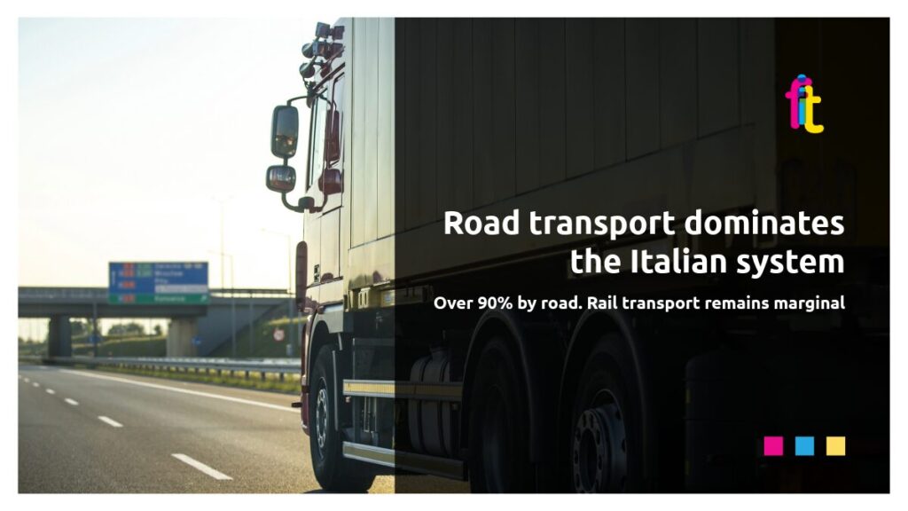 Road transport dominates the Italian system