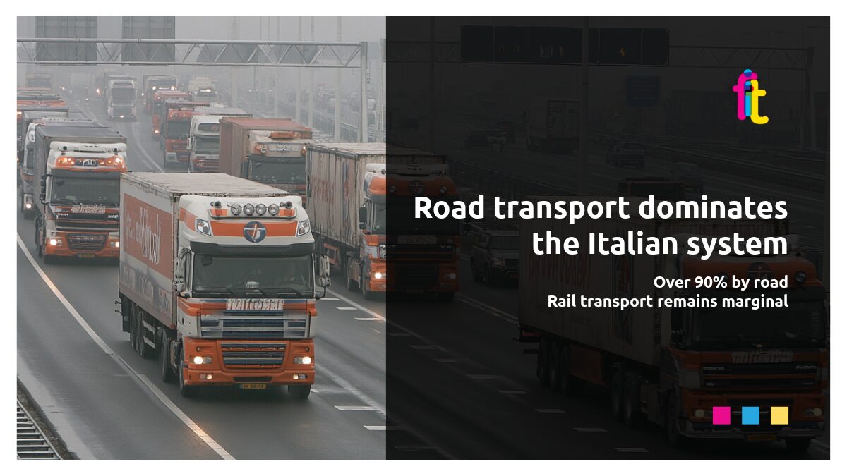 Road transport dominates the Italian system